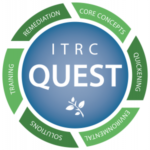 ITRC QUEST Logo